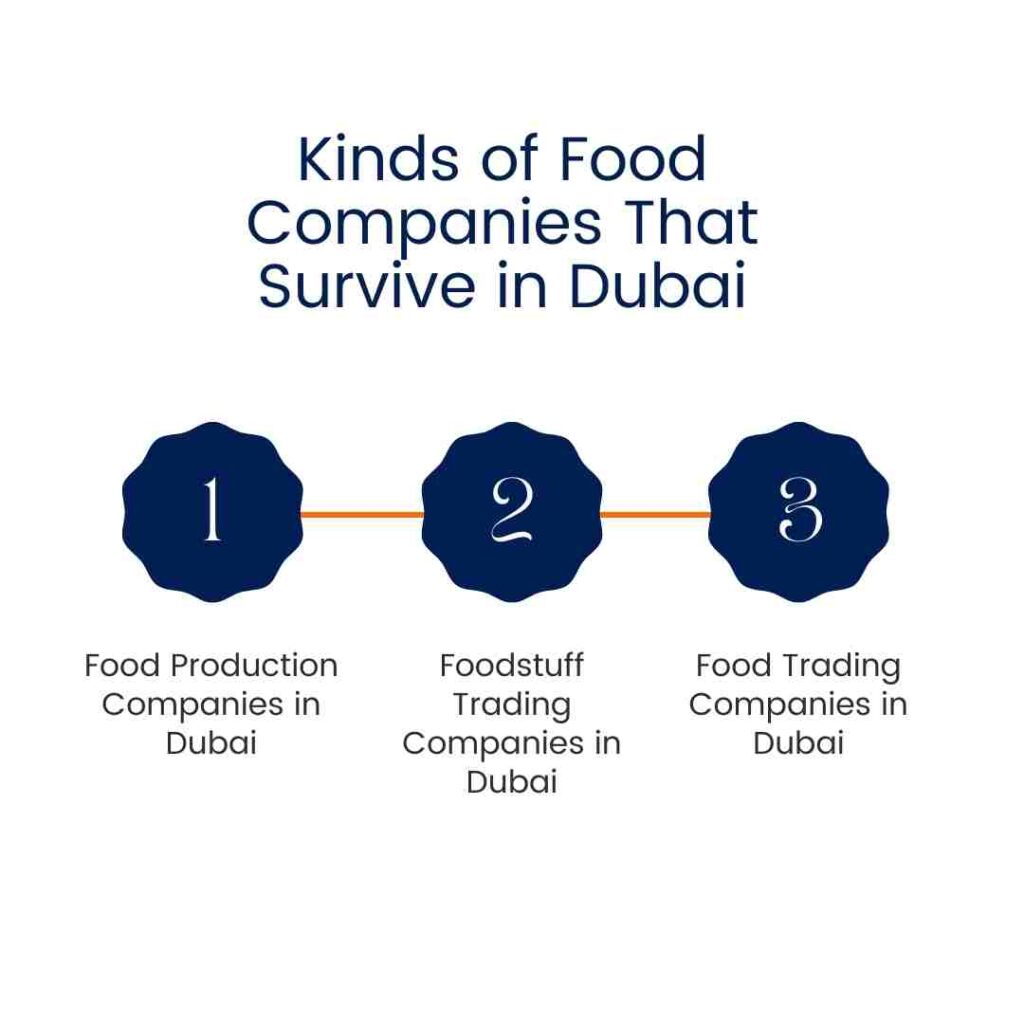 food companies in Dubai