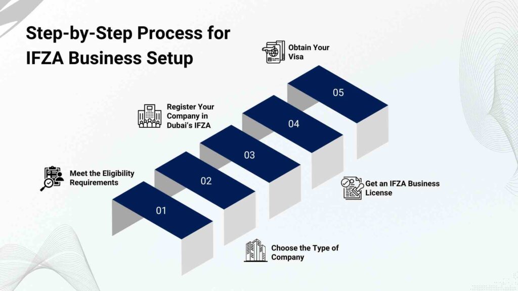 Process for IFZA Business Setup
