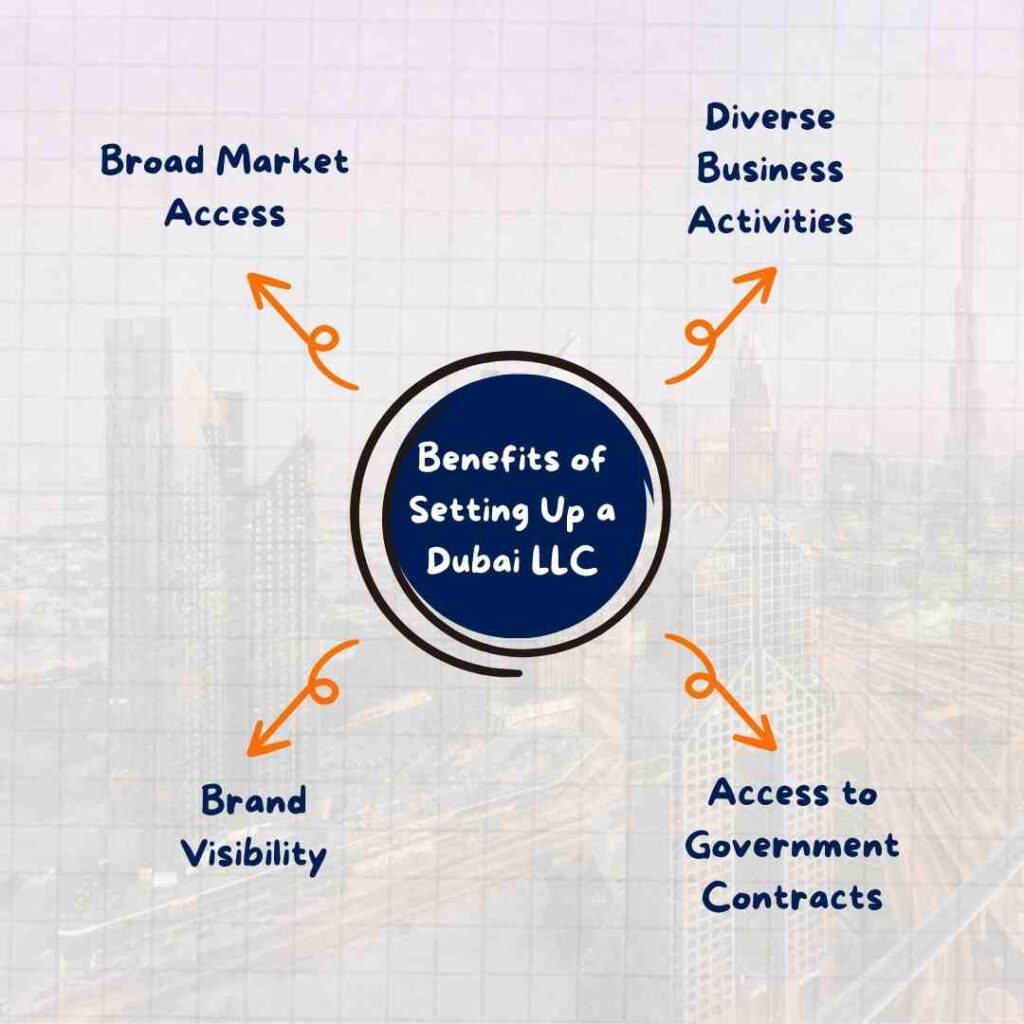benefits of setting up a Dubai llc
