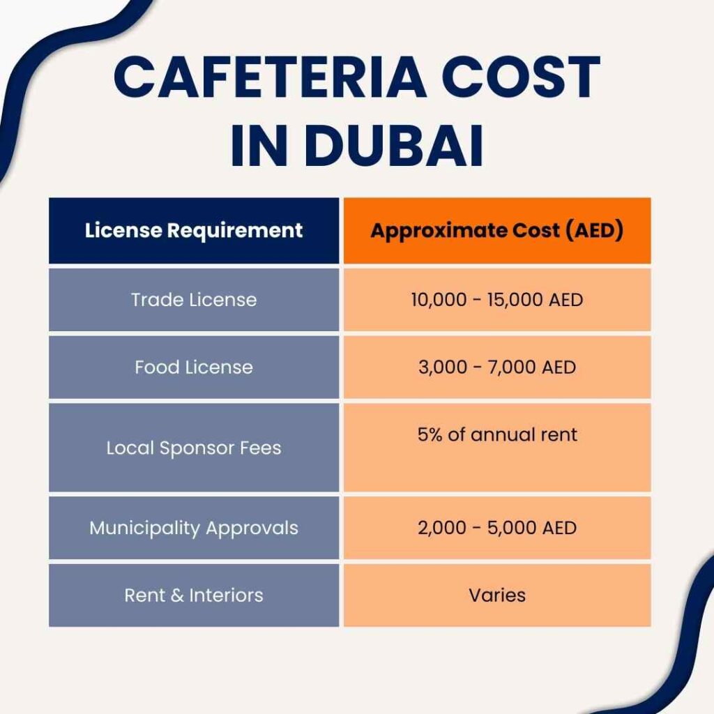 cafeteria cost