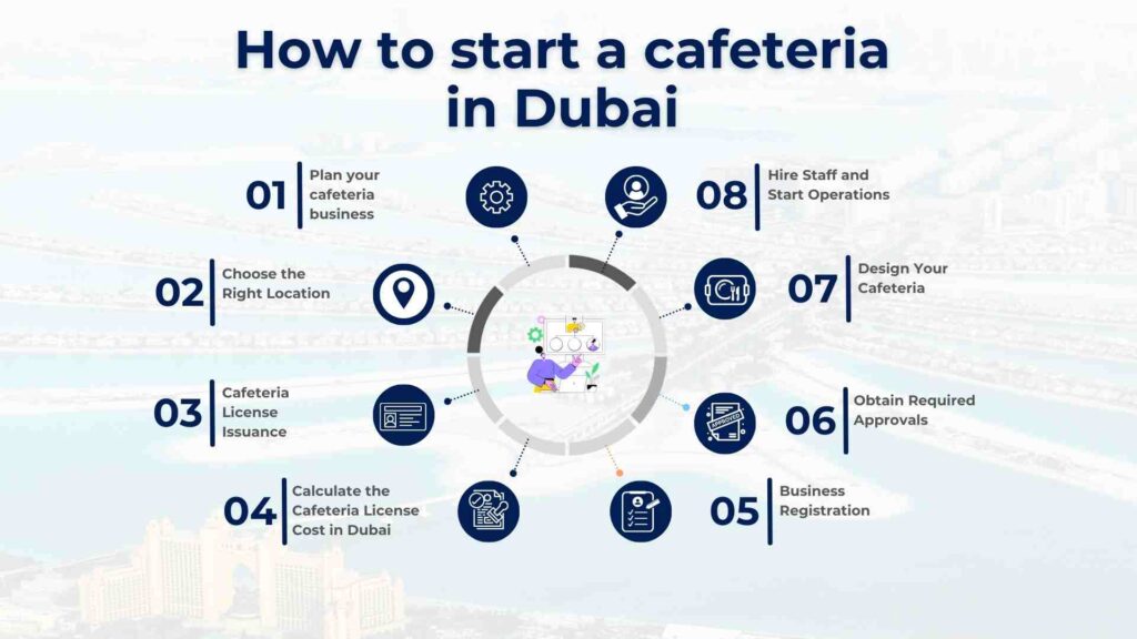dubai cafeteria