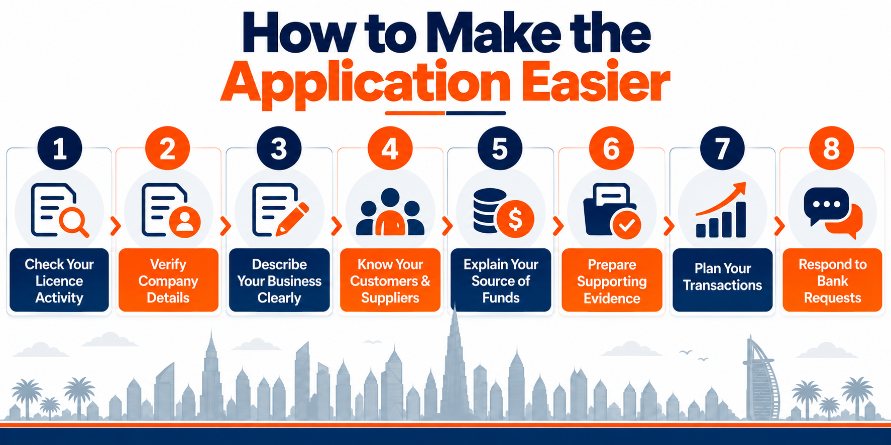How to make the application easier