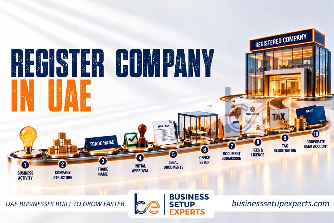 Register Company in UAE